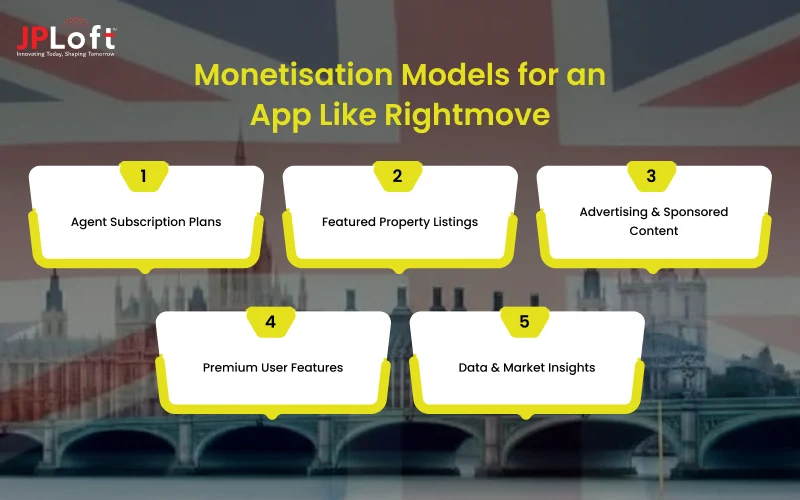 Monetisation Models for an App Like Rightmove
